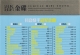 抖音快手《冠军金曲》3CD[正版CD低速原抓WAV+CUE]