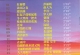 群星 - 太平洋(光辉岁月) 2020天弦唱片 SACD ISO