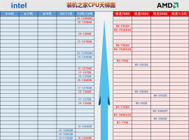 桌面CPU天梯图2023年7月最新版