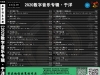 于洋《2020数字音乐专辑》DSD[WAV分轨]